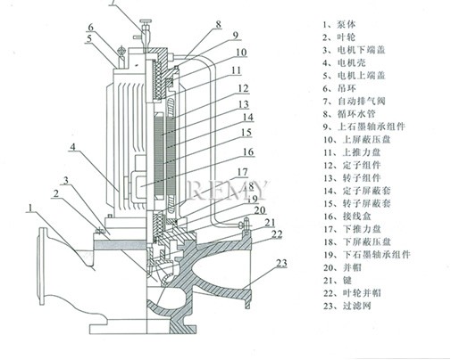 PBG屏蔽泵 结构说明