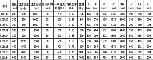 LDSL电动刷式过滤器 型号参数