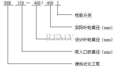 型号说明