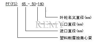 PF/FS耐腐蚀泵 型号意义