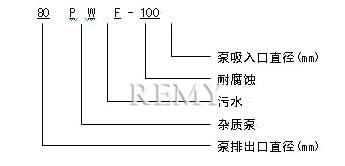 PWF污水泵 型号意义