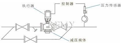DJY电动减压阀 图3