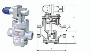 内螺纹连接高灵敏度蒸汽减压阀 外形尺寸图