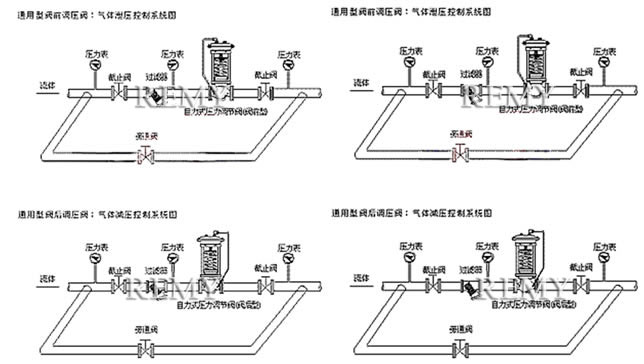 ZZYP型自力式减压阀 安装实例图