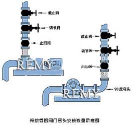 JLH41H/Y传统管路阀门 管头安装数量示意图