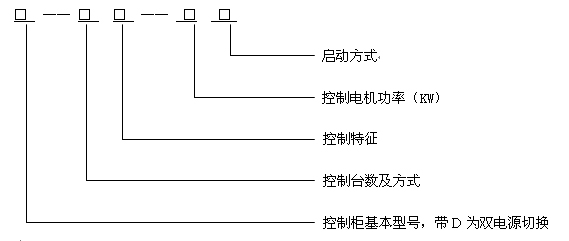 控制柜 型号意义