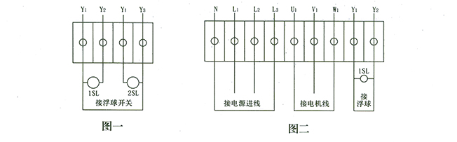 图一、图二