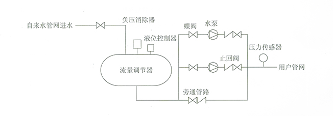 无负压供水设备 系统简图