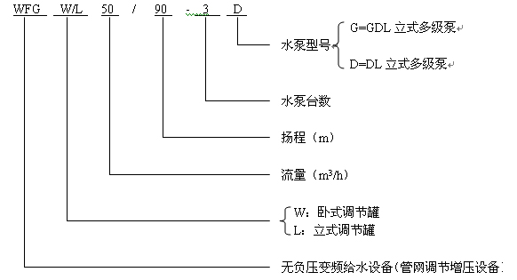 无负压供水设备 型号说明