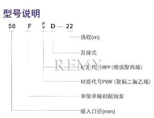 型号说明