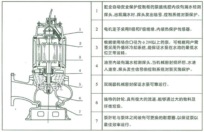 WQ型无堵塞污水潜水排污泵 结构示意图