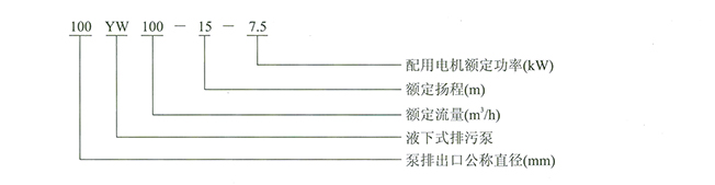 YW型无堵塞液下排污泵 型号意义