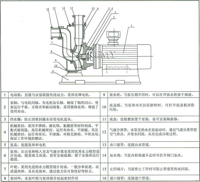 ZWL型直联式自吸无堵塞排污泵 结构说明