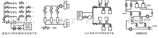 KPF-16平衡阀 安装使用图