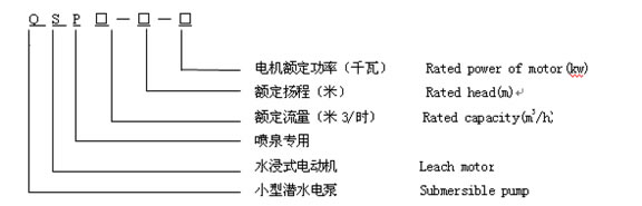 QSP潜水电泵 型号说明