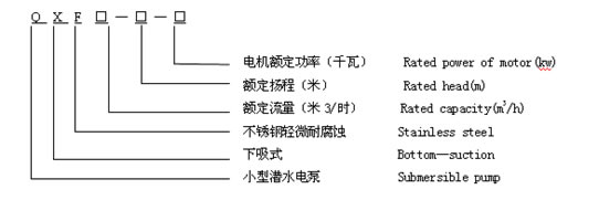 QXF潜水电泵 型号说明