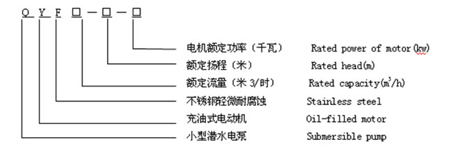 QYF潜水电泵 型号说明