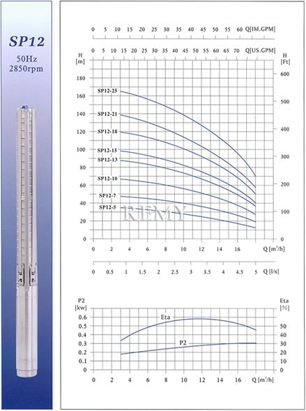 SP12不锈钢多级深井潜水电泵 性能曲线图