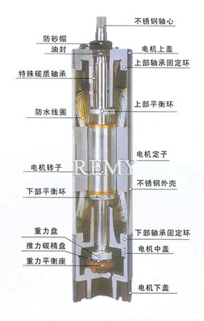 潜水泵 结构图