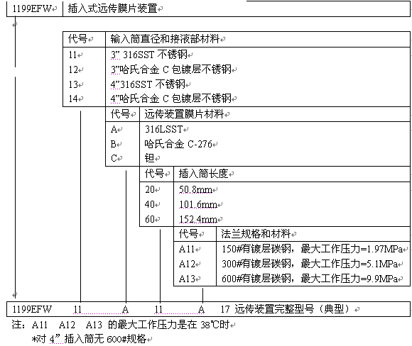 1199EFW型订货规格表