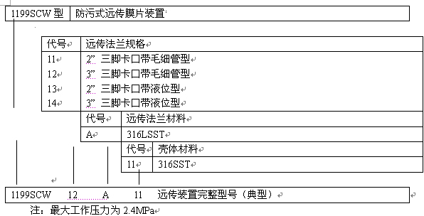 1199SCW型订货规格表