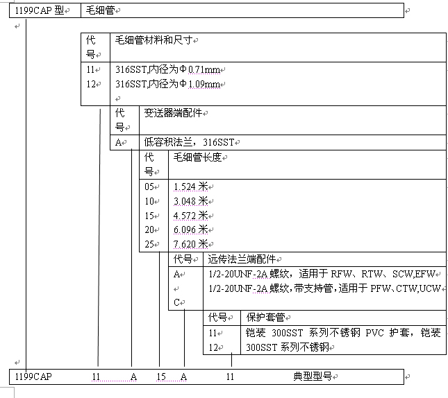 1199CAP型订货规格表