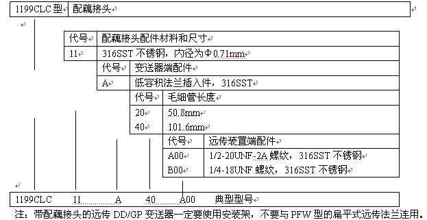 1199CLC型订货规格表
