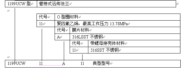 1199UCW型订货规格表