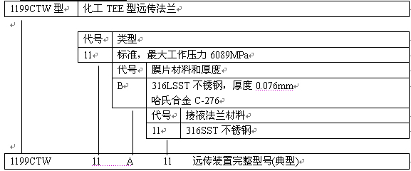 1199CTW型订货规格表
