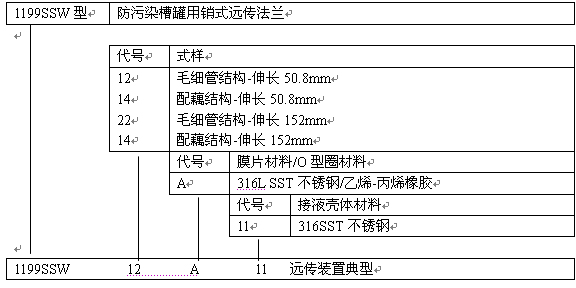 1199SSW型订货规格表