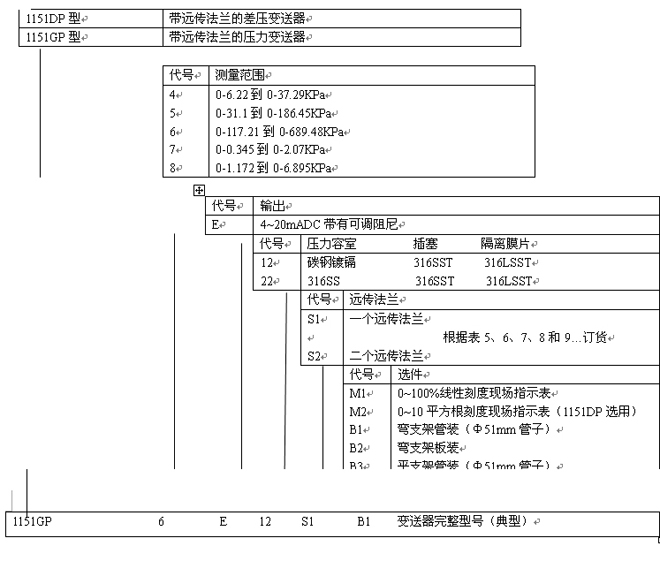 配1199的1151DP/GP 变送器订货标志方法