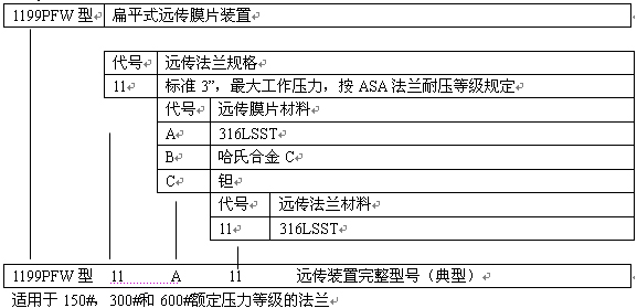 1199RTW型订货规格表2