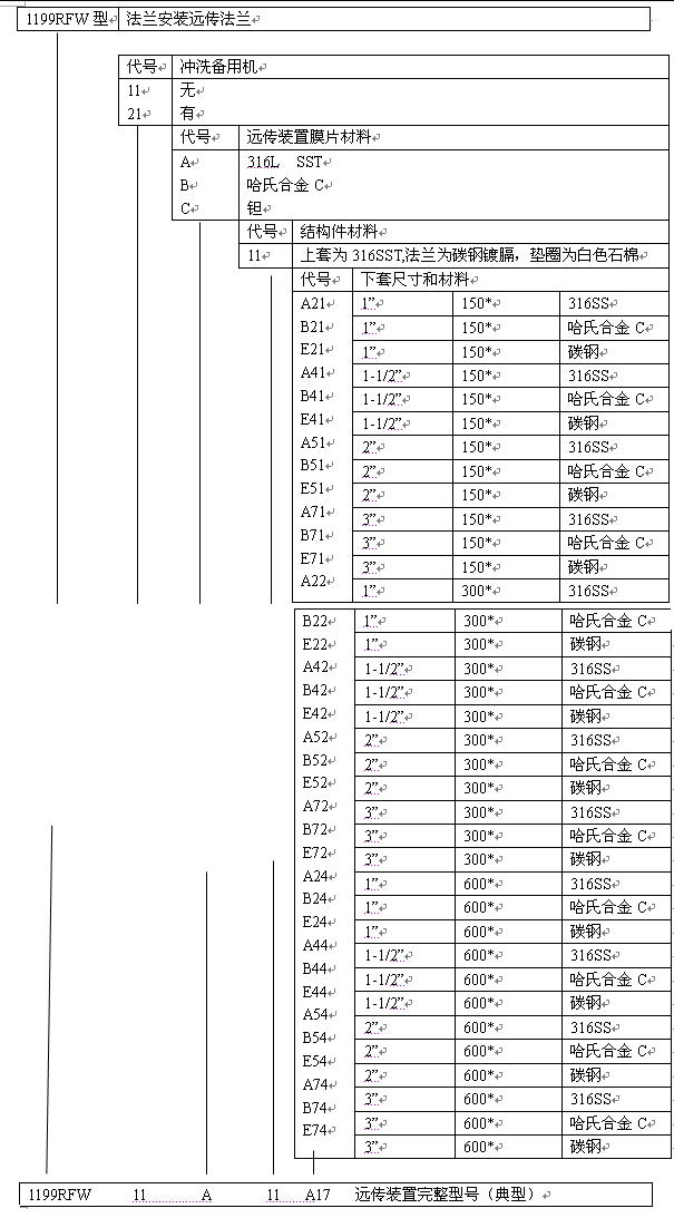 1199RTW型订货规格表3