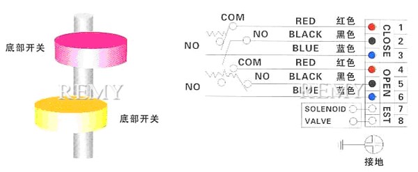 注意事项