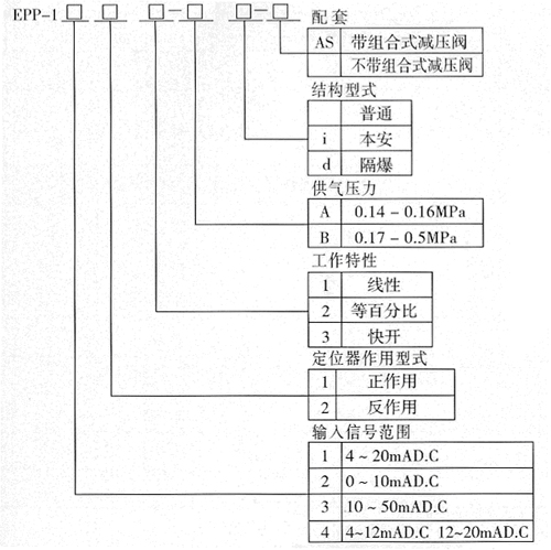 型号说明