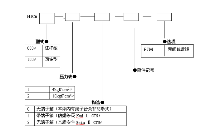 型号说明