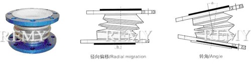 聚四氟乙烯橡胶复合补偿器