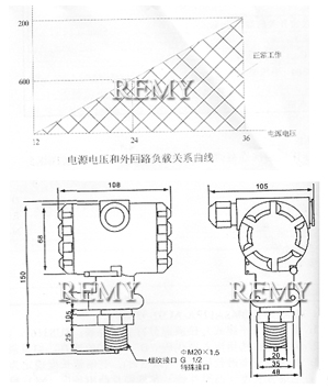 外形尺寸