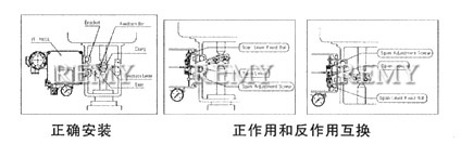 直行程（正、反作用）