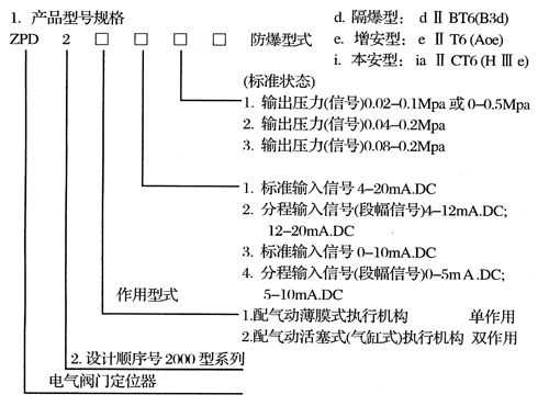 产品型号规格及主要技术指标