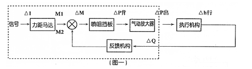 动作原理1