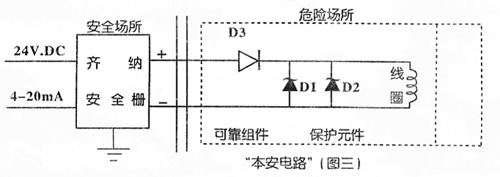 防爆型及防爆措施