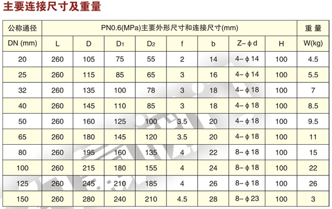 衬氟视盅表格