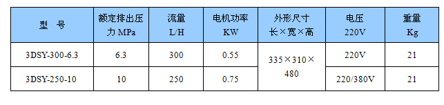 3DSY型电动试压泵 性能参数