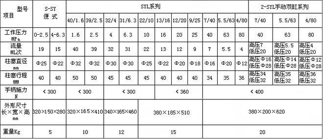 SYL型手动试压泵 性能参数