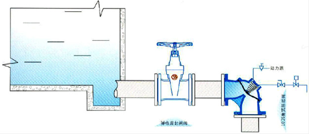 100S 角式排泥阀 典型安装示意图