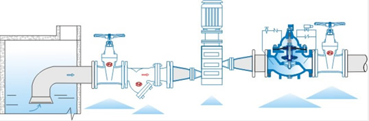 700X 水泵控制阀 典型安装示意图