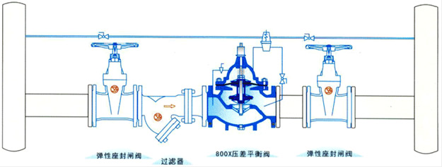 800X 压差平衡阀 典型安装示意图