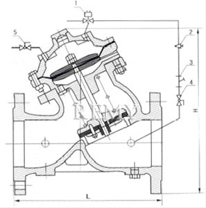J145X隔膜式电动遥控阀 结构图1、电磁导阀  2、针型阀  3、过滤器  4、小球阀  5、小球阀