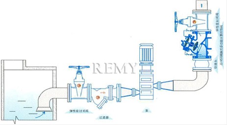 JD745X隔膜式多功能水泵控制阀 典型安装示意图